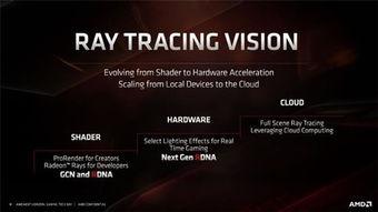 amd最新爆料,揭秘下一代处理器革命性突破!